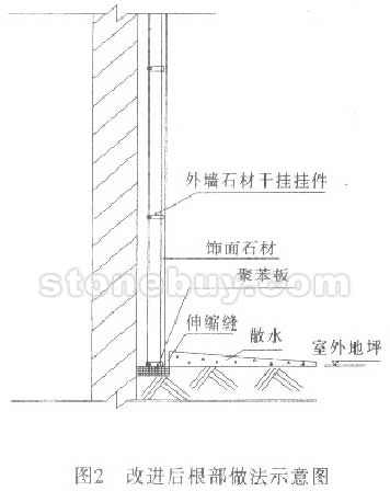 外墙石材干挂根部石材破裂的防治 - 新媒体情报驿站