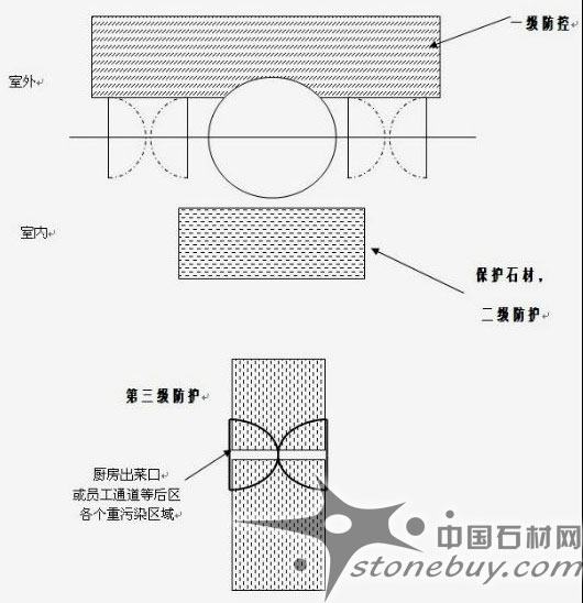 石材的日常维护与保养(图1)