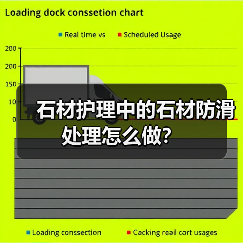 石材护理中的石材防滑处理怎么做?(图4) 石材护理中的石材防滑处理怎么做?(图4)
