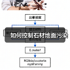 如何控制石材地面污染(图3) 如何控制石材地面污染(图3)