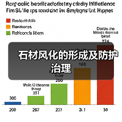 石材风化的形成及防护治理(图4)