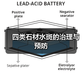 四类石材水斑的治理与预防 - 云联盛材建材资讯