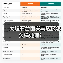 大理石台面发霉应该怎么样处理？ - 云联盛材建材资讯