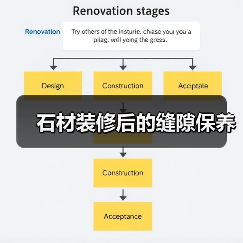 石材装修后的缝隙保养(图2) 石材装修后的缝隙保养(图2)