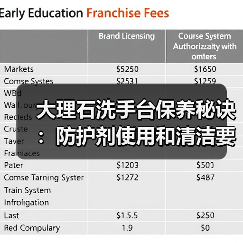大理石洗手台保养秘诀:防护剂使用和清洁要点解析(图2) 大理石洗手台保养秘诀:防护剂使用和清洁要点解析(图2)