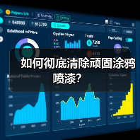 如何彻底清除顽固涂鸦喷漆?(图3) 如何彻底清除顽固涂鸦喷漆?(图3)