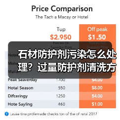 石材防护剂污染怎么处理？过量防护剂清洗方法解析(图4)