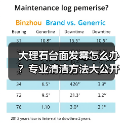 大理石台面发霉怎么办？专业清洁方法大公开！(图3)