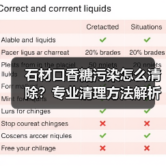 石材口香糖污染怎么清除?专业清理方法解析(图2) 石材口香糖污染怎么清除?专业清理方法解析(图2)