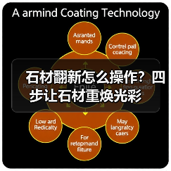石材翻新怎么操作？四步让石材重焕光彩 - 新媒体情报驿站