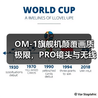 OM-1旗舰机颠覆画质极限,PRO镜头与无线遥控器全面升级(图3) OM-1旗舰机颠覆画质极限,PRO镜头与无线遥控器全面升级(图3)