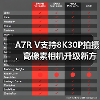 A7R V支持8K30P拍摄,高像素相机升级新方向?(图4) A7R V支持8K30P拍摄,高像素相机升级新方向?(图4)