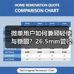微单用户如何兼顾轻便与稳固？26.5mm管径三脚架新选择(图4)