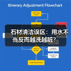 石材清洁误区:用水不当反而越洗越脏?(图3) 石材清洁误区:用水不当反而越洗越脏?(图3)