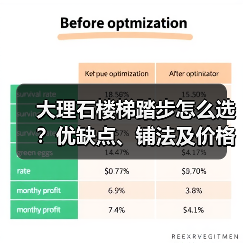 大理石楼梯踏步怎么选？优缺点、铺法及价格全解析(图2)