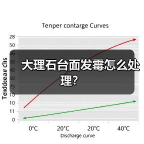 大理石台面发霉怎么处理?(图4) 大理石台面发霉怎么处理?(图4)