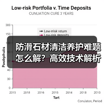 防滑石材清洁养护难题怎么解?高效技术解析(图3) 防滑石材清洁养护难题怎么解?高效技术解析(图3)