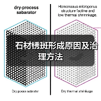 石材锈斑形成原因及治理方法(图4) 石材锈斑形成原因及治理方法(图4)