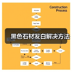 黑色石材发白解决方法(图2) 黑色石材发白解决方法(图2)