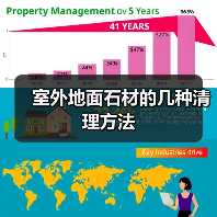 室外地面石材的几种清理方法(图4) 室外地面石材的几种清理方法(图4)