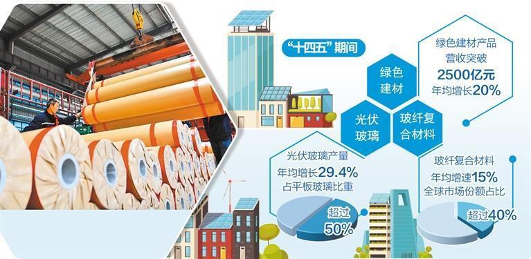 建材业体系变革提速(图1) 建材业体系变革提速(图1)